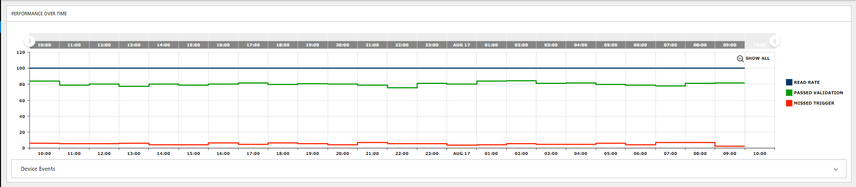 This is the performance overview tracker of EI.