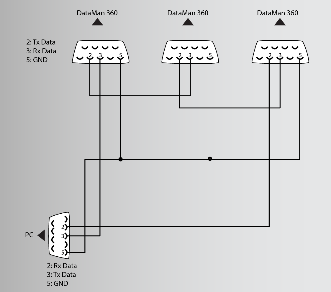 Multi-Port Connections