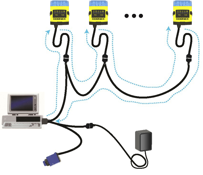 Multi-port Connections