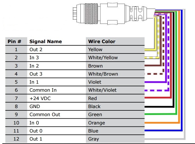 I/O Cable (CCBL-05-01)