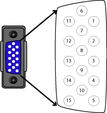 DataMan 50 and 60 Flying Leads Cable