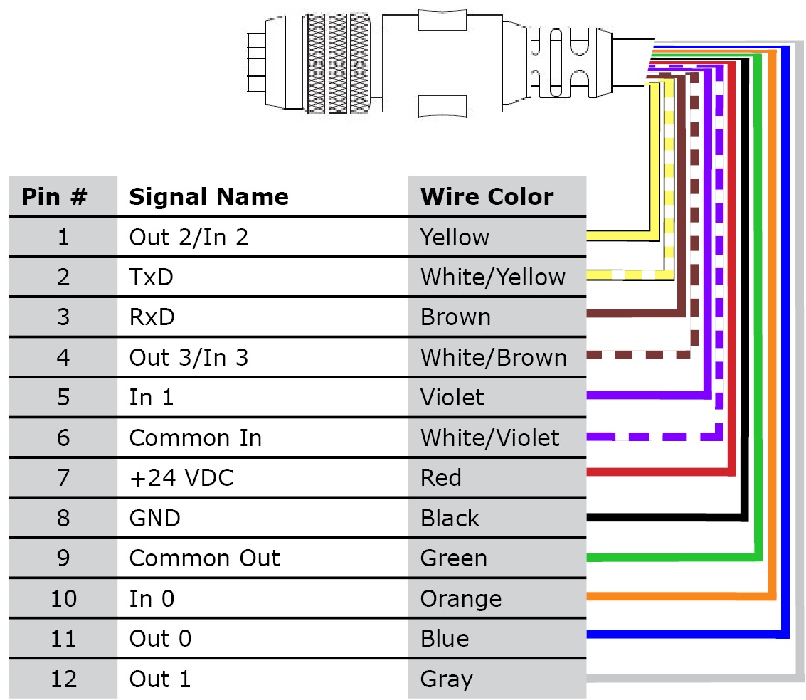 DataMan® 260 Series Reference Manual - 15m I/O Breakout Cable (CCB