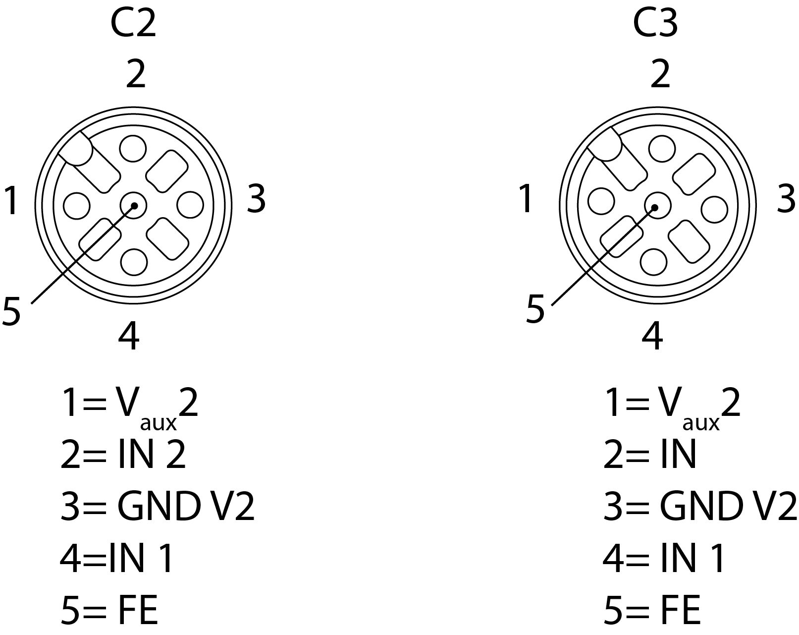 Connecting Digital Sensors