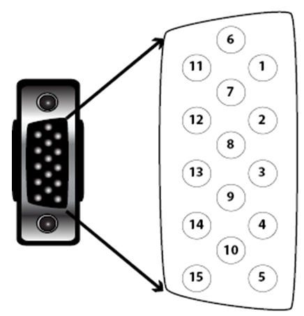 DataMan 50 and 60 Discrete I/O Connector