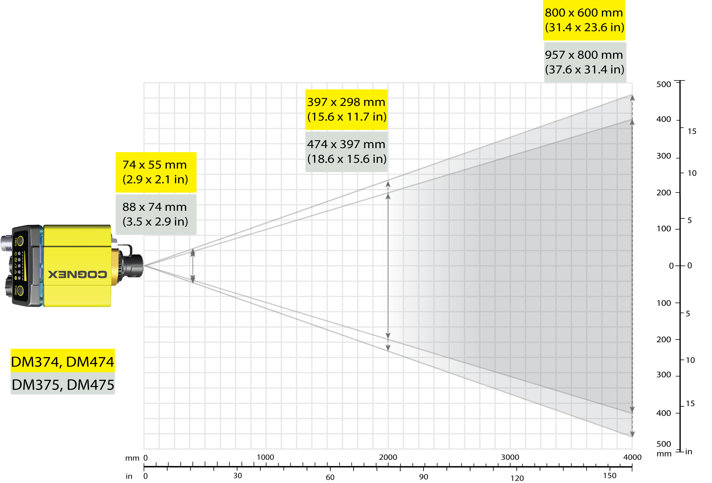 DM374, DM375, DM474, and DM475 Field of View for 35 mm 