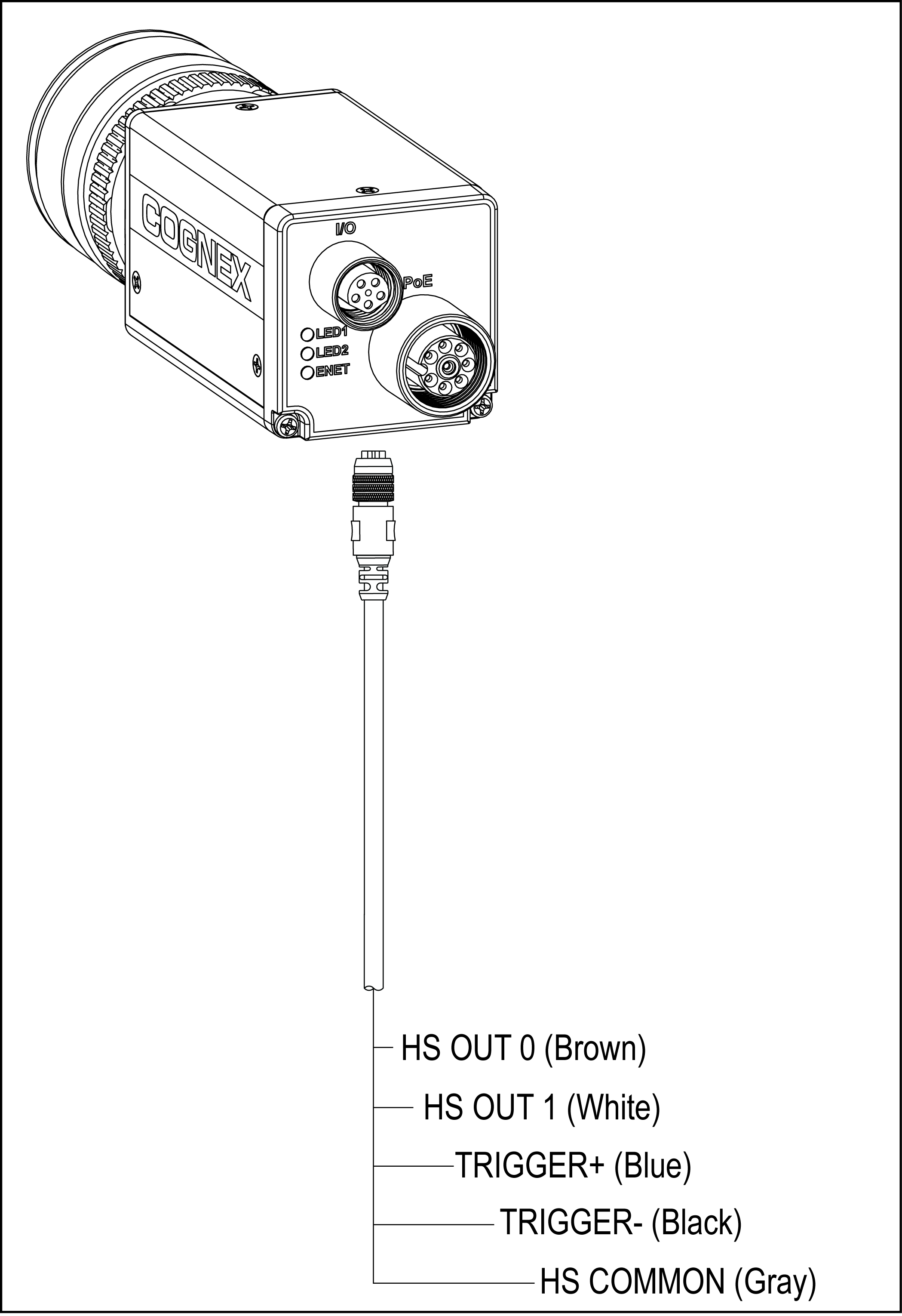 Connect the Breakout Cable