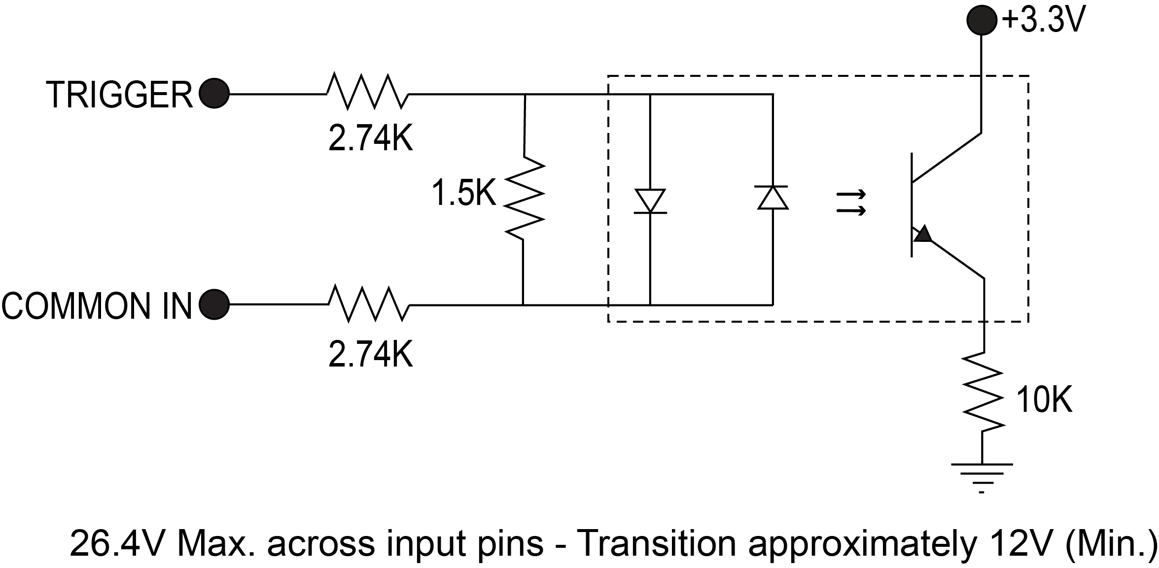 Acquisition Trigger Input