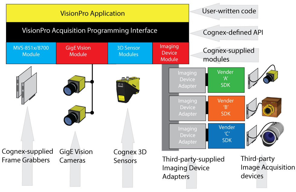 Acquisition Imaging Device Walkthroughs Acq With Imaging Device Acq System Modularity