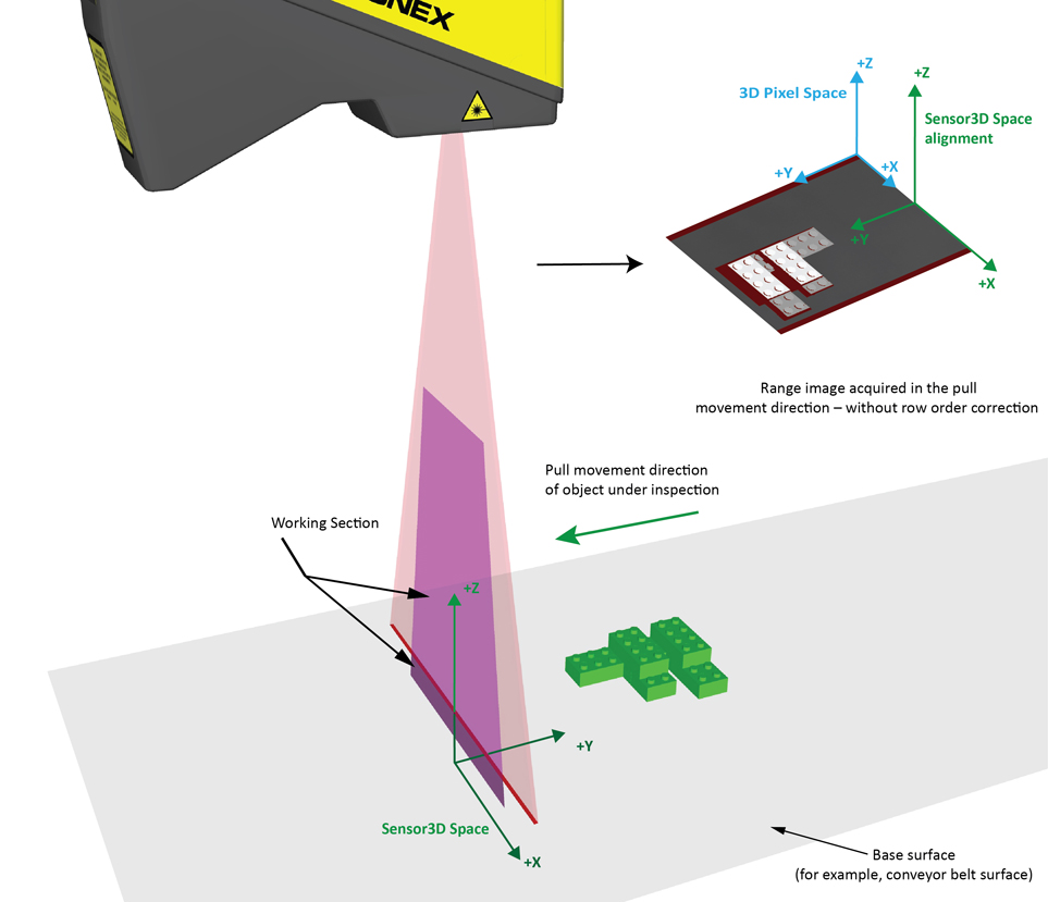 Acquisition Profile Plus Walkthrough Range Image Axes pull no correction