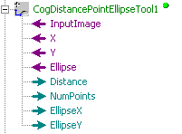 Cognex Dimensioning Distance Point Ellipse Control Distance Point Ellipse Terminals