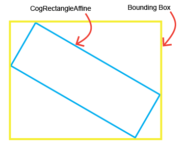 CognexID_IDTool_AffineRectangleBehavior
