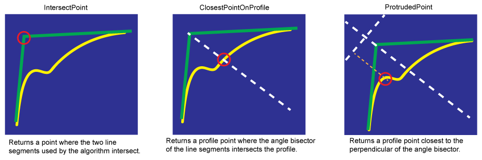 CognexImageProcessing_Cog3DRangeImageCrossSection_TypesOfPoints