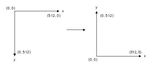 Framework Coordinates Code Walkthrough Cartesian splash