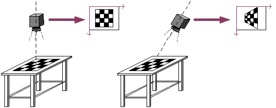 Framework Coordinates Theory RPXForm rpxftheory perspective