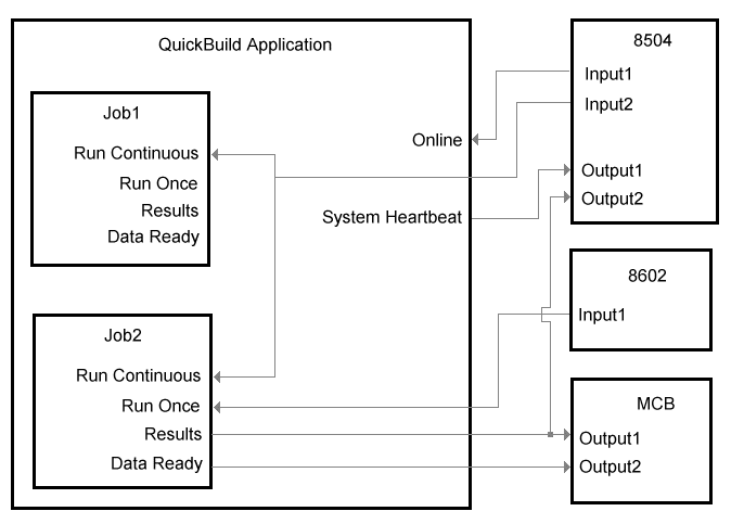 Framework PhysicalIO Theory Controlling The Application Just For Lou Palmieri