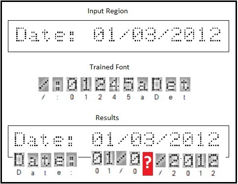 Identification OCR Theory Good FailedThree