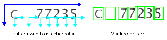 Identification OCV Theory OCVTool verifying a blank model