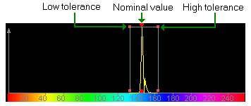 Image Processing Color Theory Color Segmenter Example Low High Tolerance