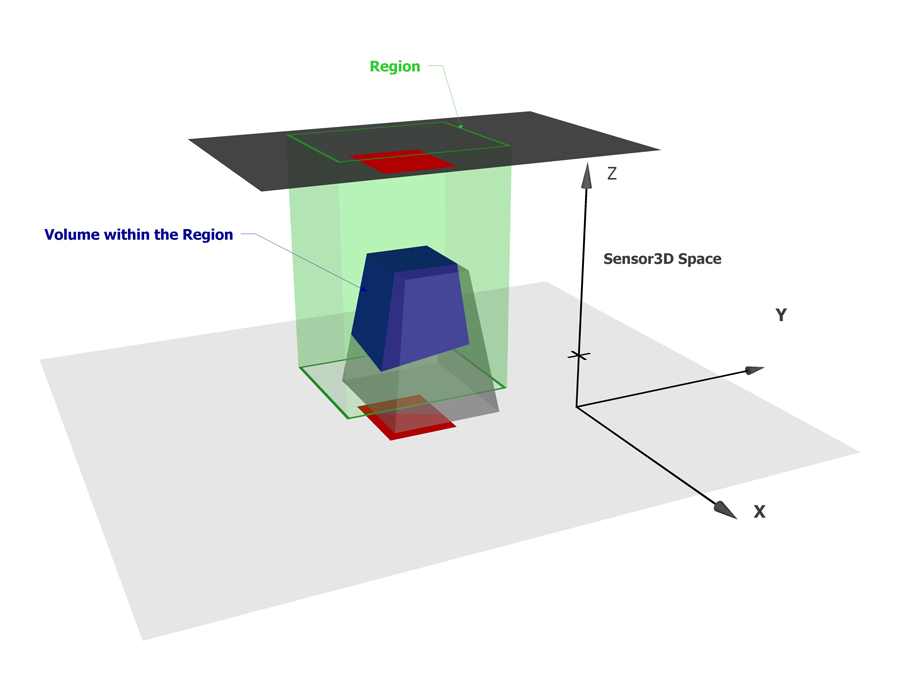 Image Processing Profile Plus Theory 3DVolume Calculator volume calculation step 3