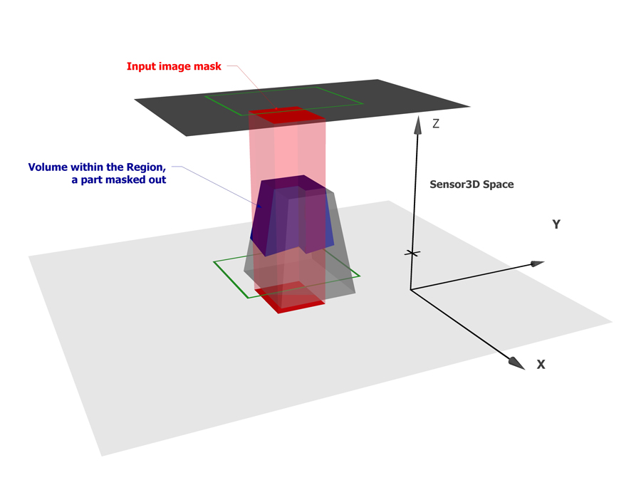 Image Processing Profile Plus Theory 3DVolume Calculator volume calculation step 4