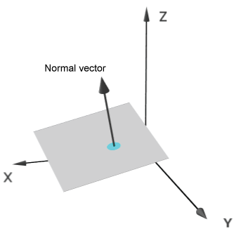 ImageProcessing_ProfilePlus_Theory_VectorNormal