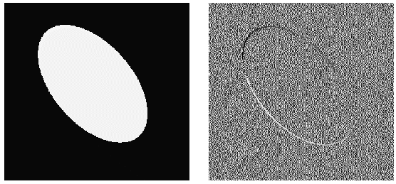 Image Processing Sobel Edge Theory Sobel Edge Theory Sobel Circle Image