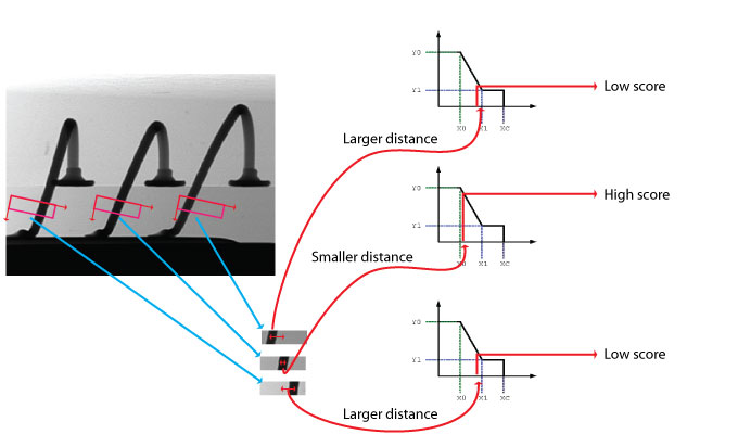 Measurement Caliper Walkthrough Choose Scoring Functions Scorer Position