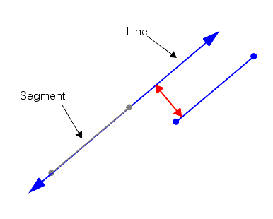 Measurement General Theory Lines Segments linetheory distlinesegment