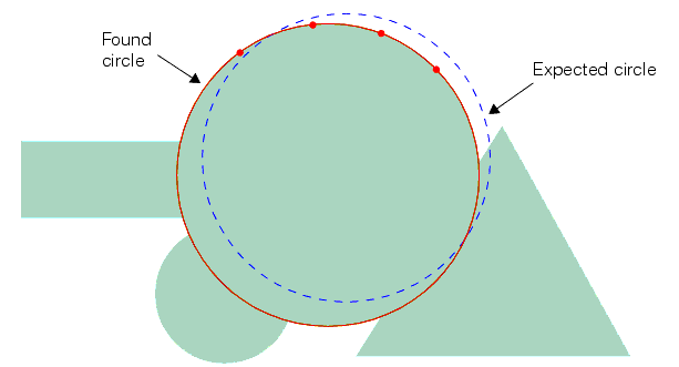 Measurement Shape Finding Theory Shape Finding found circle