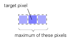 Search Blob Theory Tool Theory  r 1 c 2