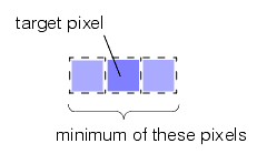 Search Blob Theory Tool Theory  r 2 c 2