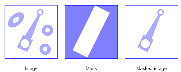 Search Blob Theory Tool Theory masking an image before performing blob analysis