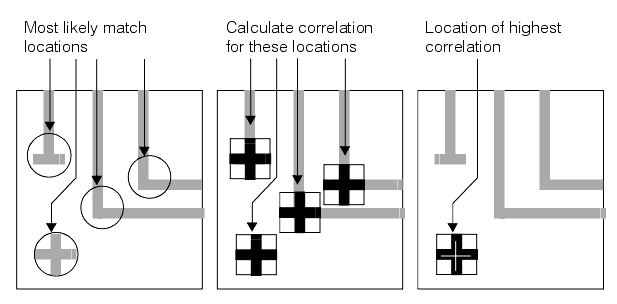 Search CNLSearch Theory CNLSearch cnlsearch search technique