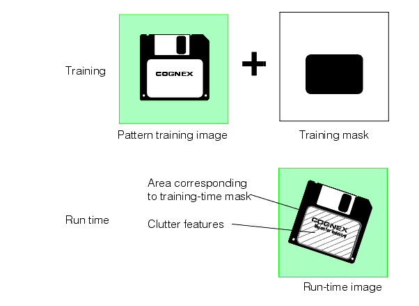 Search PMAlign Theory Pat Max clutter features and masking