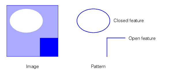 Search PMAlign Theory Pat Max open and closed features