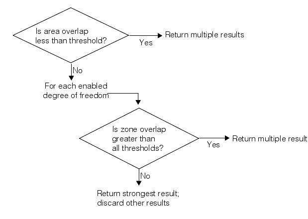 Search PMAlign Theory Pat Max overlap threshold processing