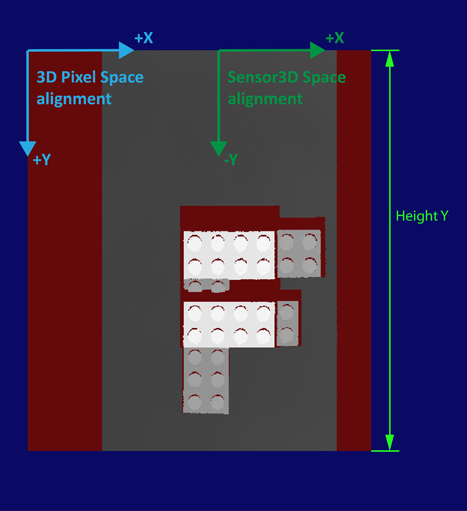 Acquisition Profile Plus Walkthrough Range Image parameters Yaxis