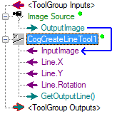 Cognex Dimensioning Create Line Control Create Line Terminals