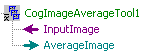 Cognex Image Processing Image Average Image Average Terminals