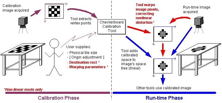 Framework Calibration And Fixturing Theory Calib Fixtures calibfixtheory checkerpict