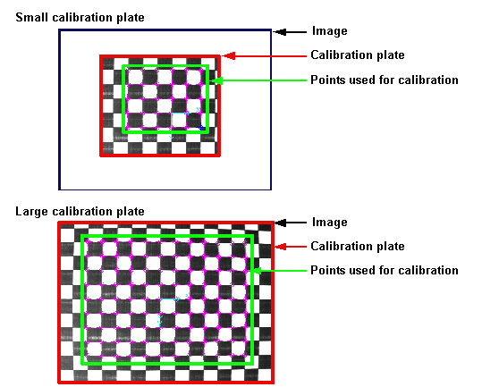 Framework Calibration And Fixturing Theory Calib Plates checkertheory area