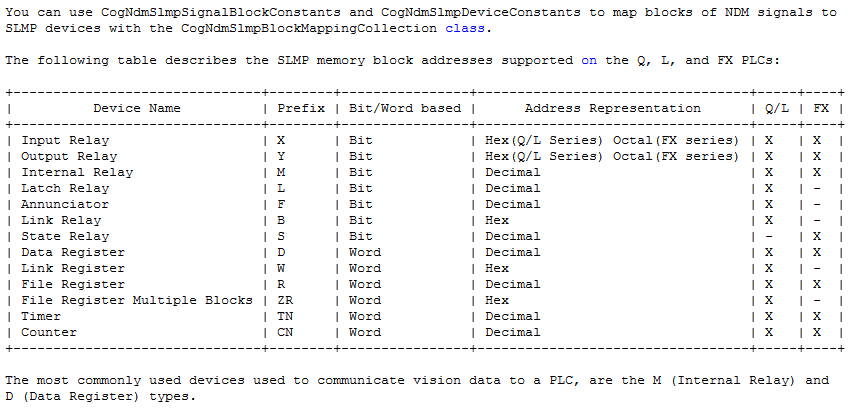Framework CommCard Theory SLMP MemoryBlockTable