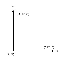 Framework Coordinates Code Walkthrough Cartesian righthanded