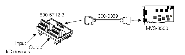 Framework PhysicalIO Walkthrough 8500 Opto Map 8500OPTO