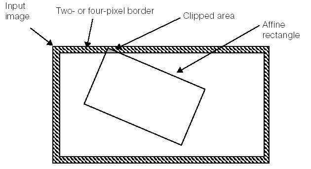 Image Processing Affine Transform Theory Affine Theory Affine Transform Clipping Border