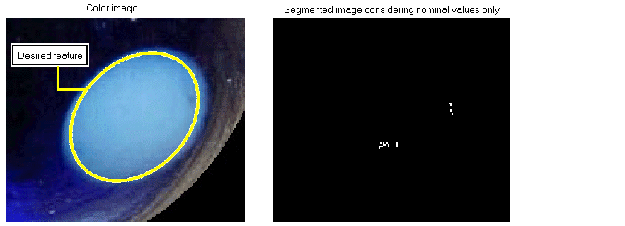 Image Processing Color Theory Color Segmenter Too Close To Nominal