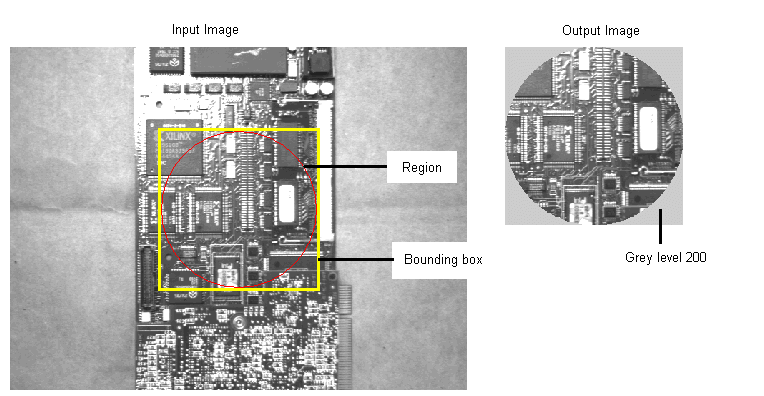 Image Processing Copy Region Theory Copy Region Theory Fill Region