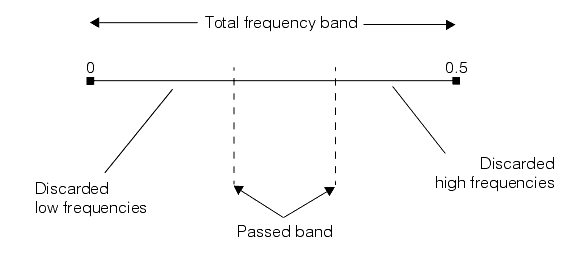 Image Processing Image Sharpness Theory Image Sharpness band pass filtering mode