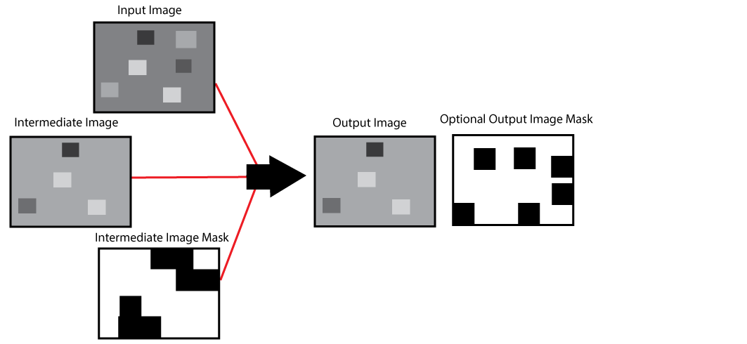 ImageProcessing_Masking_Theory_Masks_GenerateOutputImage