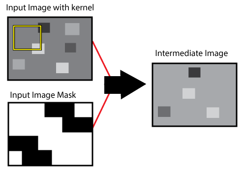 ImageProcessing_Masking_Theory_Masks_IntermediateMaskingProcess